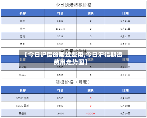 【今日沪铝的期货费用,今日沪铝期货费用走势图】-第2张图片