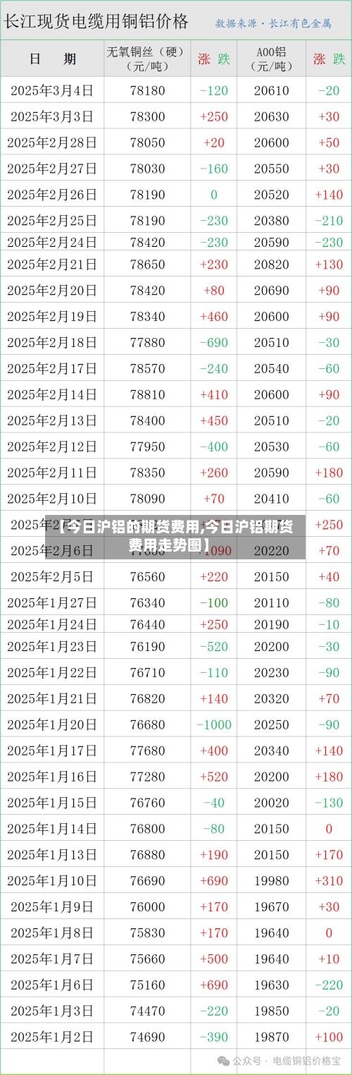 【今日沪铝的期货费用,今日沪铝期货费用走势图】