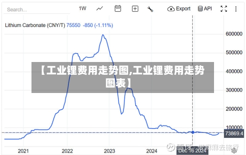 【工业锂费用走势图,工业锂费用走势图表】-第3张图片