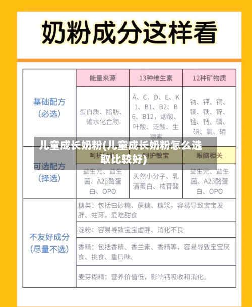 儿童成长奶粉(儿童成长奶粉怎么选取比较好)-第2张图片