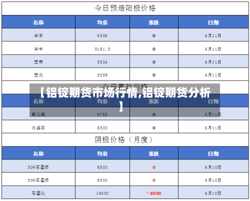 【铝锭期货市场行情,铝锭期货分析】