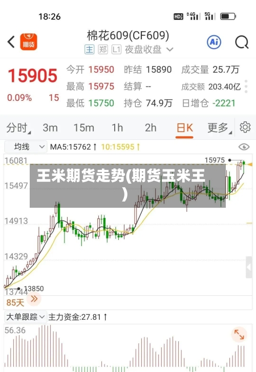 王米期货走势(期货玉米王)
