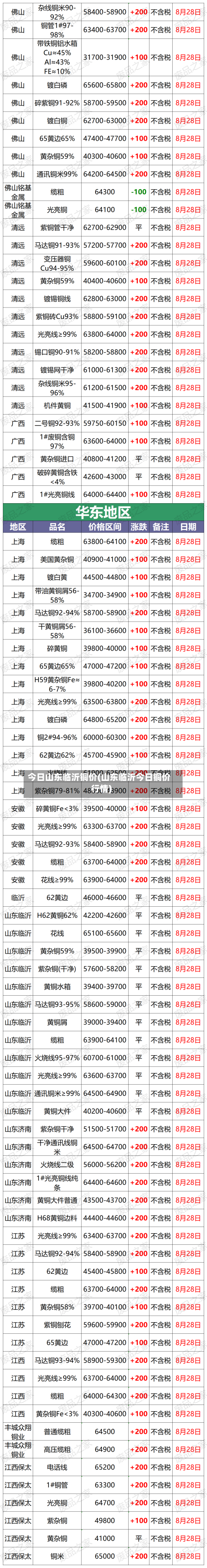 今日山东临沂铜价(山东临沂今日铜价行情)-第2张图片
