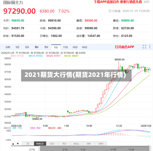 2021期货大行情(期货2021年行情)