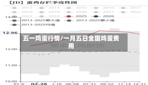 五一鸡蛋行情/一月五日全国鸡蛋费用