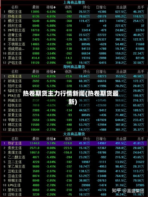 热卷期货主力行情新闻(热卷期货最新)-第3张图片