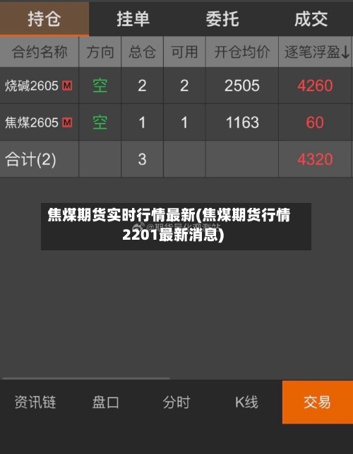 焦煤期货实时行情最新(焦煤期货行情2201最新消息)