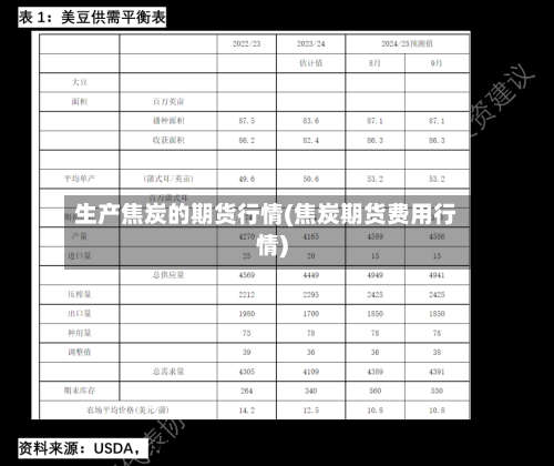 生产焦炭的期货行情(焦炭期货费用行情)