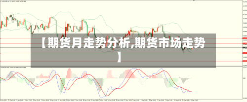 【期货月走势分析,期货市场走势】-第2张图片