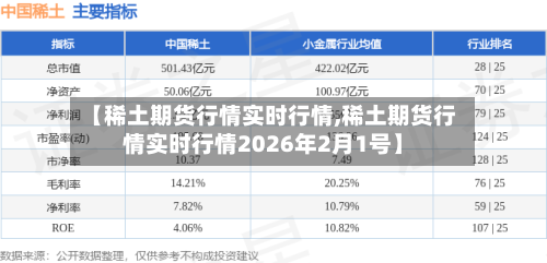 【稀土期货行情实时行情,稀土期货行情实时行情2026年2月1号】