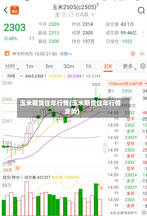 玉米期货往年行情(玉米期货往年行情走势)