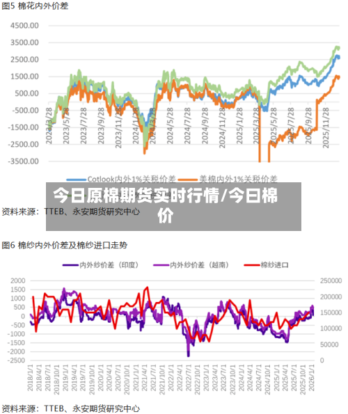 今日原棉期货实时行情/今曰棉价-第2张图片