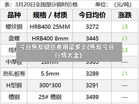 今日焦炭现货费用是多少(焦炭今日行情大全)-第2张图片