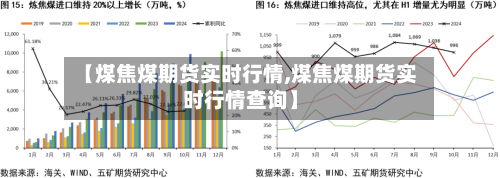 【煤焦煤期货实时行情,煤焦煤期货实时行情查询】-第2张图片