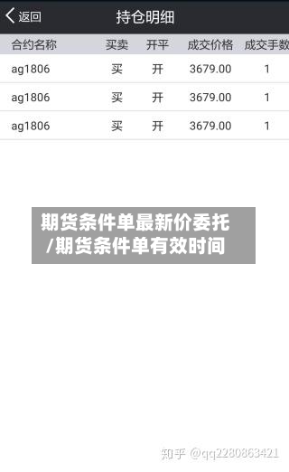 期货条件单最新价委托/期货条件单有效时间