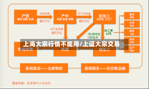 上海大宗行情不能用/上证大宗交易-第2张图片