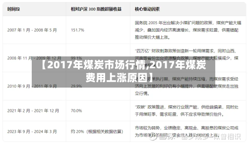 【2017年煤炭市场行情,2017年煤炭费用上涨原因】
