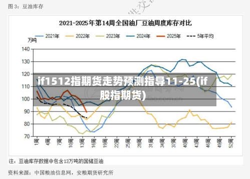 if1512指期货走势预测指导11-25(if股指期货)-第2张图片