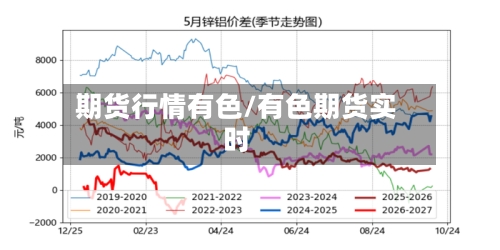 期货行情有色/有色期货实时-第2张图片