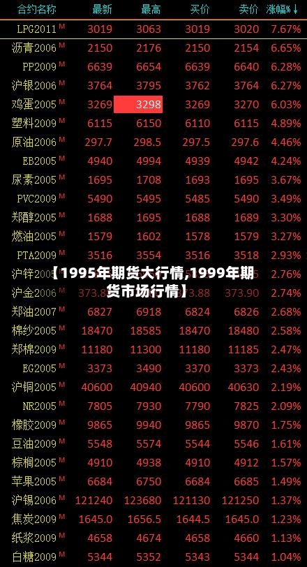 【1995年期货大行情,1999年期货市场行情】-第3张图片