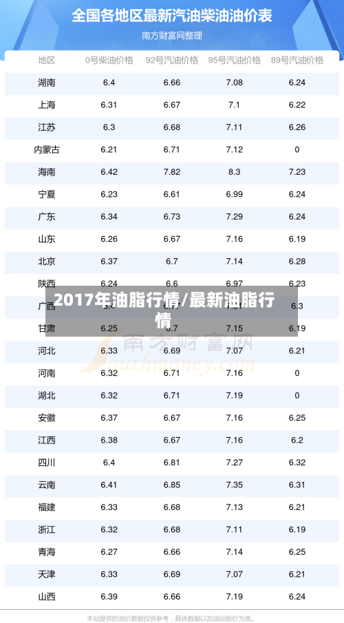 2017年油脂行情/最新油脂行情