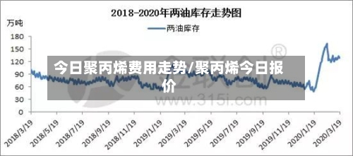 今日聚丙烯费用走势/聚丙烯今日报价