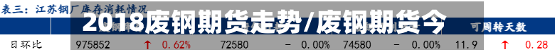 2018废钢期货走势/废钢期货今日-第2张图片