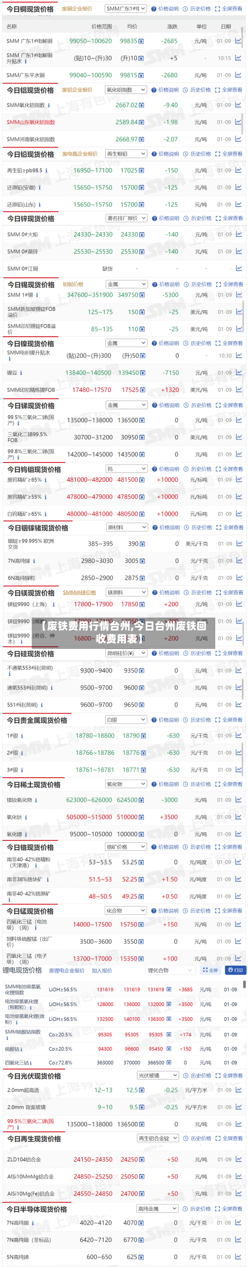 【废铁费用行情台州,今日台州废铁回收费用表】