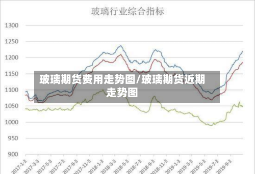 玻璃期货费用走势图/玻璃期货近期走势图-第2张图片