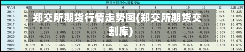 郑交所期货行情走势图(郑交所期货交割库)
