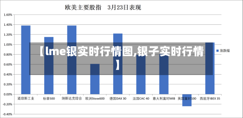 【lme银实时行情图,银子实时行情】