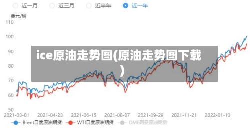 ice原油走势图(原油走势图下载)