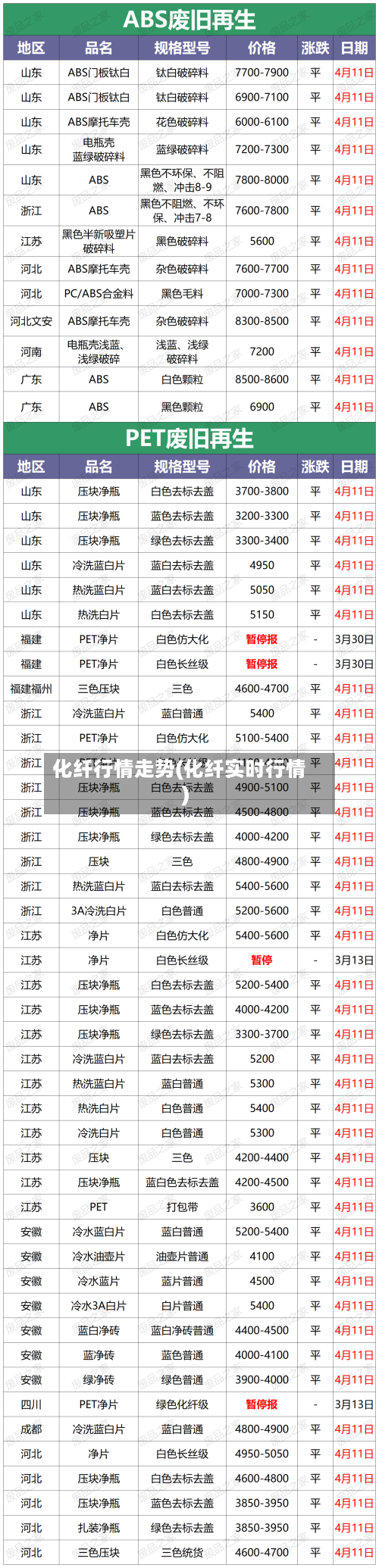 化纤行情走势(化纤实时行情)-第2张图片