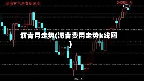 沥青月走势(沥青费用走势k线图)