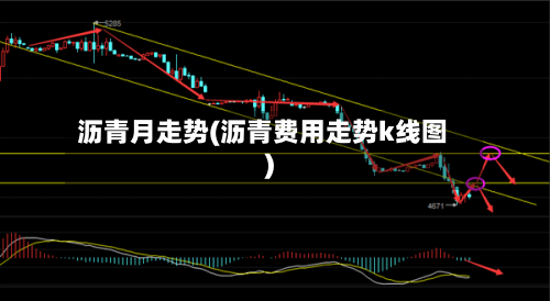 沥青月走势(沥青费用走势k线图)-第2张图片