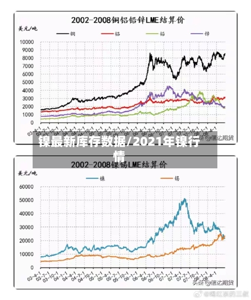 镍最新库存数据/2021年镍行情