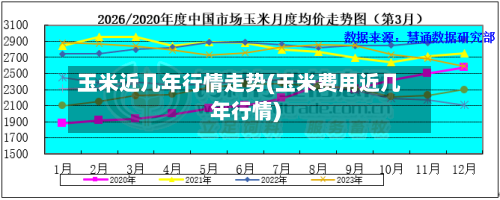 玉米近几年行情走势(玉米费用近几年行情)