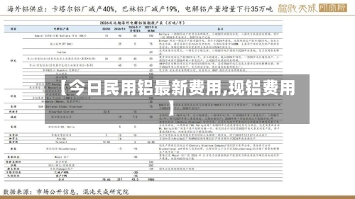 【今日民用铝最新费用,现铝费用】