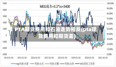 PTA期货费用和石油走势相反(pta现货费用和期货差)-第2张图片
