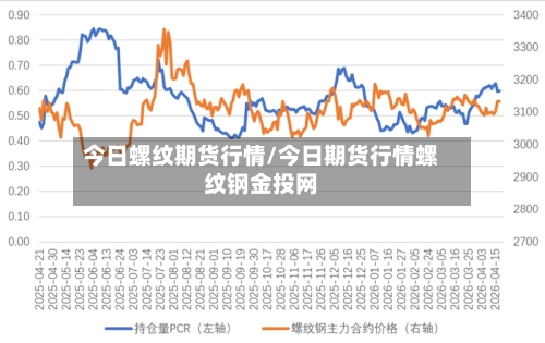 今日螺纹期货行情/今日期货行情螺纹钢金投网-第2张图片