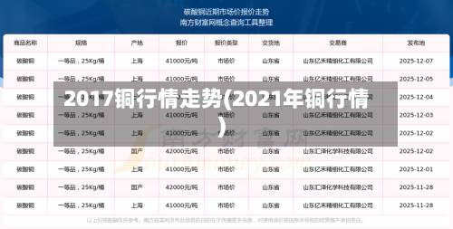 2017铜行情走势(2021年铜行情)