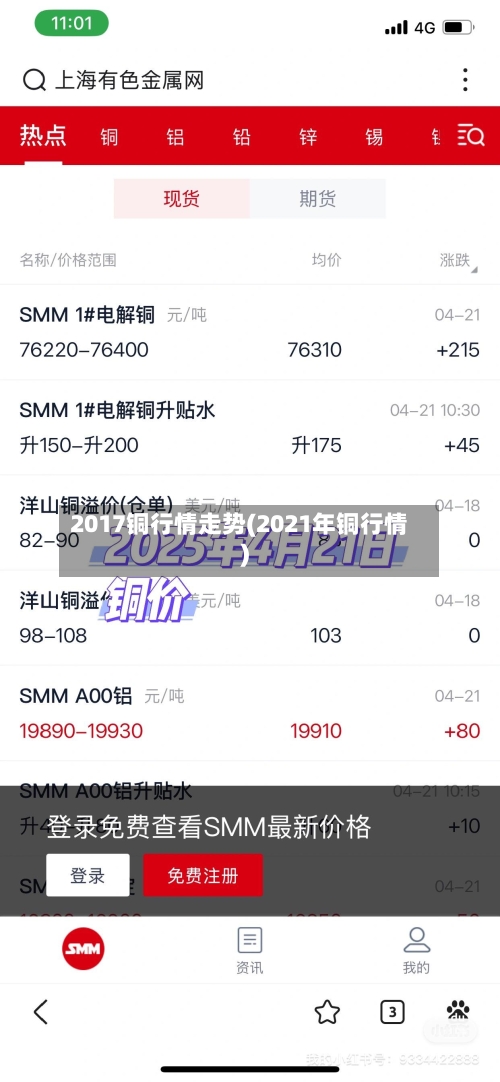 2017铜行情走势(2021年铜行情)-第3张图片