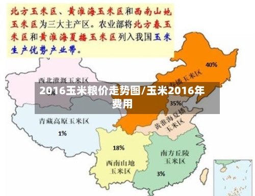 2016玉米粮价走势图/玉米2016年费用