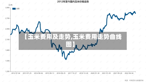 【玉米费用及走势,玉米费用走势曲线图】