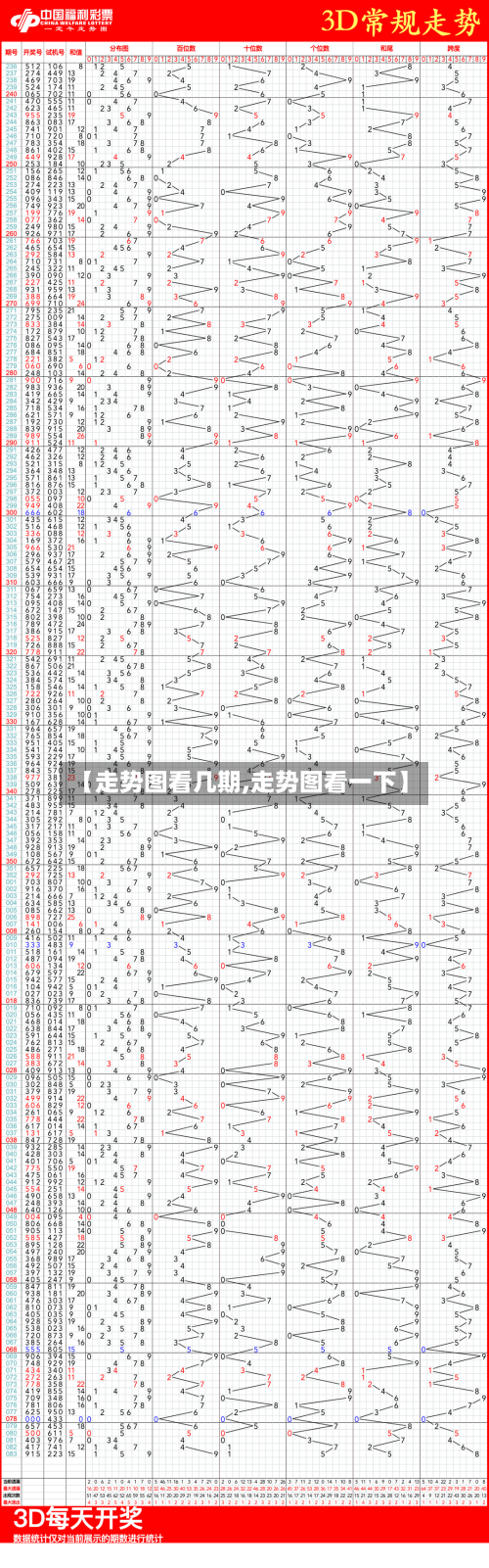 【走势图看几期,走势图看一下】-第2张图片