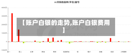 【账户白银的走势,账户白银费用】-第2张图片