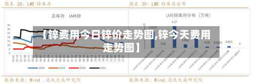 【锌费用今日锌价走势图,锌今天费用走势图】