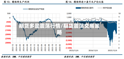 期货多是震荡行情/期货震荡交易策略-第2张图片
