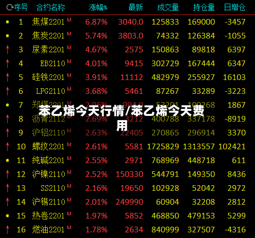 苯乙烯今天行情/苯乙烯今天费用-第2张图片