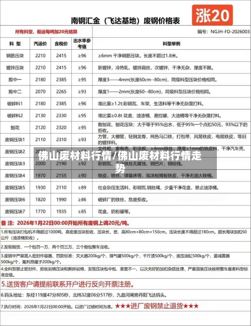 佛山废材料行情/佛山废材料行情走势